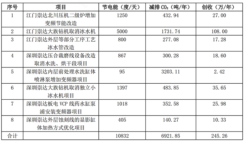 企業(yè)微信截圖_16714261063970.png